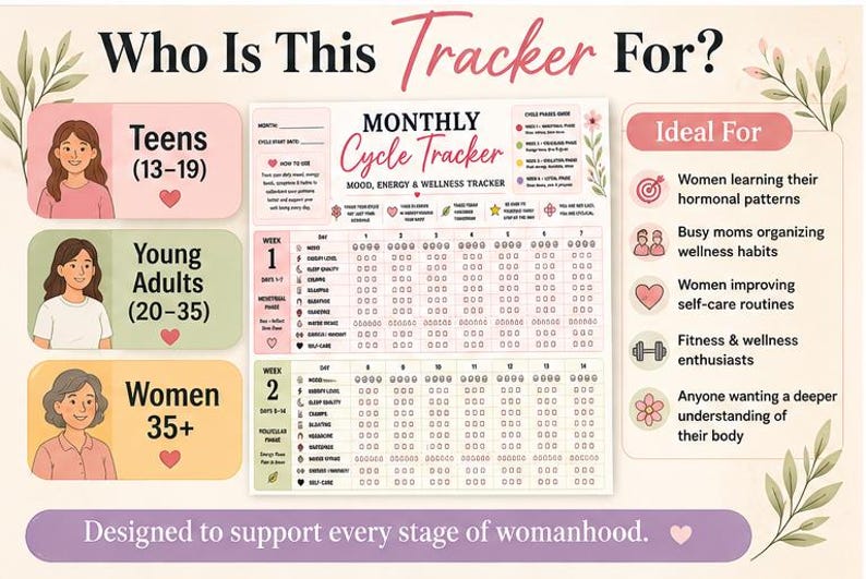May include: A monthly cycle tracker chart with sections for mood, energy, and wellness. The document features columns for days 1 through 14, rows for tracking symptoms, and illustrations of three individuals representing different age groups.