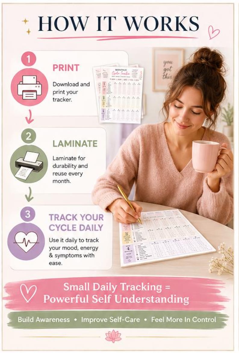 May include: An instructional infographic titled HOW IT WORKS detailing a three-step process for a printable cycle tracker. The steps include PRINT, LAMINATE, and TRACK YOUR CYCLE DAILY. The bottom text reads Small Daily Tracking = Powerful Self Understanding.