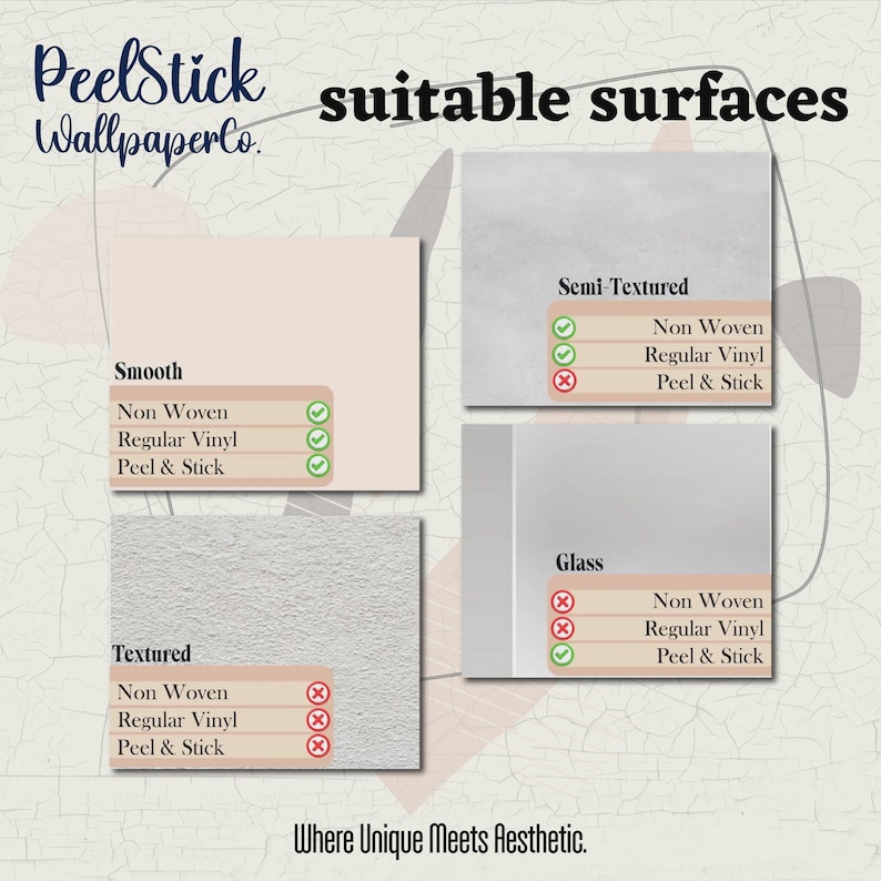 Puede incluir: Un gr&aacute;fico informativo de PeelStick WallpaperCo. que detalla las superficies adecuadas para la aplicaci&oacute;n de papel pintado. La imagen muestra cuatro tipos de superficies: lisa, semi-texturizada, texturizada y vidrio, con marcas de verificaci&oacute;n y X que indican la compatibilidad.
