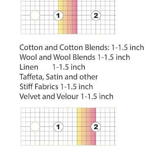 Puede incluir: Un diagrama con una cuadr&iacute;cula, degradado de color y texto. El texto enumera tipos de tela como algod&oacute;n, lana, lino, tafet&aacute;n y mezclilla, con medidas en pulgadas correspondientes. El diagrama es para coser o manualidades.