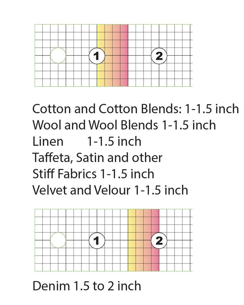 Puede incluir: Un diagrama con una cuadr&iacute;cula, degradado de color y texto. El texto enumera tipos de tela como algod&oacute;n, lana, lino, tafet&aacute;n y mezclilla, con medidas en pulgadas correspondientes. El diagrama es para coser o manualidades.