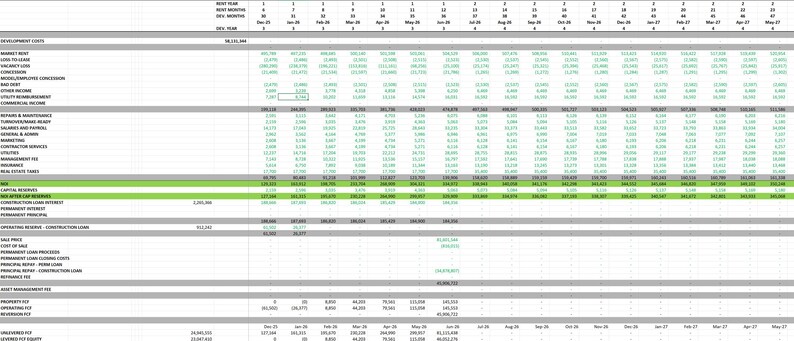 Puede incluir: Una hoja de c&aacute;lculo con datos financieros organizados en filas y columnas, con n&uacute;meros y etiquetas de texto. El documento est&aacute; estructurado con encabezados y subencabezados, y algunas filas est&aacute;n resaltadas en verde. El texto "RENT YEAR" es visible.