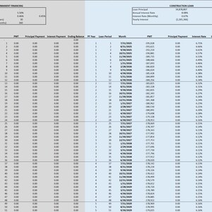 Puede incluir: Documento financiero con dos secciones: "Financiaci&oacute;n Permanente" y "Pr&eacute;stamo de Construcci&oacute;n". Cada secci&oacute;n detalla pr&eacute;stamos, tasas de inter&eacute;s y per&iacute;odos de amortizaci&oacute;n. Tablas con calendarios de pagos mensuales.