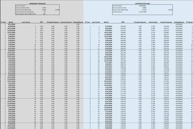 Puede incluir: Documento financiero con dos secciones: "Financiaci&oacute;n Permanente" y "Pr&eacute;stamo de Construcci&oacute;n". Cada secci&oacute;n detalla pr&eacute;stamos, tasas de inter&eacute;s y per&iacute;odos de amortizaci&oacute;n. Tablas con calendarios de pagos mensuales.