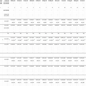 Puede incluir: Una hoja de c&aacute;lculo con m&uacute;ltiples columnas y filas, que muestra datos financieros. La secci&oacute;n superior incluye t&iacute;tulos y cifras, con filas que detallan varias m&eacute;tricas financieras. Los datos est&aacute;n organizados en formato de cuadr&iacute;cula, con n&uacute;meros y texto en fuente negra sobre un fondo blanco.