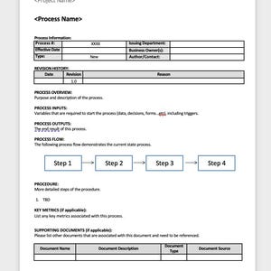Może przedstawiać: Biały dokument z czarnym tekstem opisujący proces. Zawiera sekcje dotyczące informacji o procesie, historii zmian, przeglądu procesu, danych wejściowych, wyjściowych i przepływu. Zawiera również schemat blokowy z czterema krokami.