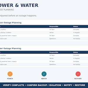 Peut inclure: Un document intitul&eacute; 8 POWER & WATER OUTAGE PLANNING pr&eacute;sentant deux tableaux pour la planification des pannes d'&eacute;lectricit&eacute; et d'eau. Chaque tableau liste les t&acirc;ches, responsables et statuts. Trois ic&ocirc;nes circulaires indiquent POWER, WATER, RESTORE.