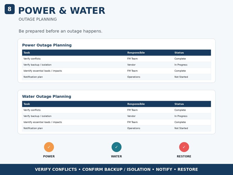 Peut inclure: Un document intitul&eacute; 8 POWER & WATER OUTAGE PLANNING pr&eacute;sentant deux tableaux pour la planification des pannes d'&eacute;lectricit&eacute; et d'eau. Chaque tableau liste les t&acirc;ches, responsables et statuts. Trois ic&ocirc;nes circulaires indiquent POWER, WATER, RESTORE.