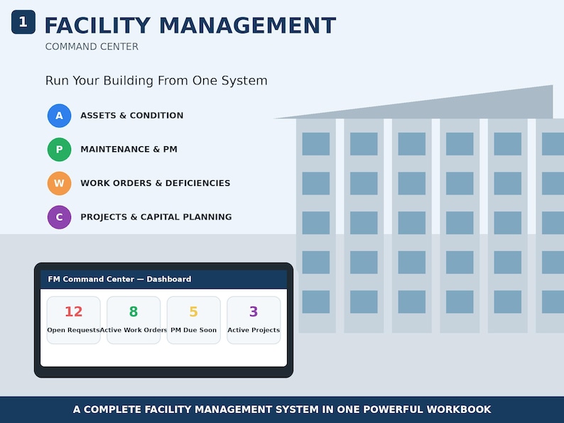 Peut inclure: Une infographie de centre de commande de gestion des installations avec une illustration de b&acirc;timent et un tableau de bord affichant des mesures pour les demandes, ordres de travail, maintenance et projets, avec des ic&ocirc;nes A, P, W et C.