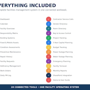 Peut inclure: Une infographie de syst&egrave;me de gestion des installations intitul&eacute;e 3 EVERYTHING INCLUDED. Elle liste 28 outils connect&eacute;s en deux colonnes, chacun avec une ic&ocirc;ne circulaire color&eacute;e contenant une coche blanche. Le texte inclut Dashboard, Calendar, Facility Overview, Responsibility Matrix, Building Systems, Fixed & Mobile Assets, Condition Assessments, Preventive Maintenance, Repair History, Facility Requests, Deficiency Management, Work Orders, Daily FM Log, Contractor Service Calls, Vendor Directory, Room Directory, Key & Access Control, Project Tracking, 5-Year Capital Planning, Budget Tracking, Power Outage Planning, Water Outage Planning, Emergency Planning, Facility Turnover, Monthly Reports, SharePoint Integration, et Demo & User Guide.