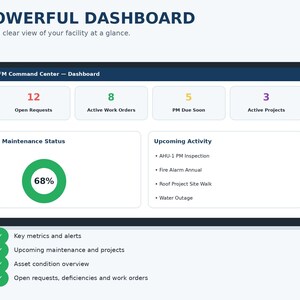Peut inclure: Un tableau de bord num&eacute;rique intitul&eacute; FM Command Center affichant des indicateurs dont 12 demandes ouvertes, 8 ordres de travail actifs, 5 PM bient&ocirc;t dus et 3 projets actifs, avec un cercle de statut de maintenance &agrave; 68% et des activit&eacute;s.