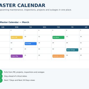 Peut inclure: Un calendrier num&eacute;rique pour le mois de mars intitul&eacute; FM Master Calendar, pr&eacute;sentant une grille avec des blocs d'&eacute;v&eacute;nements cod&eacute;s par couleur, notamment Fire Alarm, Roof Walk, Water Outage et Generator Load Test. Trois coches vertes suivent.