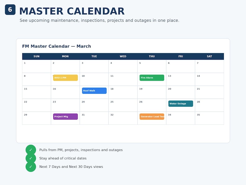 Peut inclure: Un calendrier num&eacute;rique pour le mois de mars intitul&eacute; FM Master Calendar, pr&eacute;sentant une grille avec des blocs d'&eacute;v&eacute;nements cod&eacute;s par couleur, notamment Fire Alarm, Roof Walk, Water Outage et Generator Load Test. Trois coches vertes suivent.