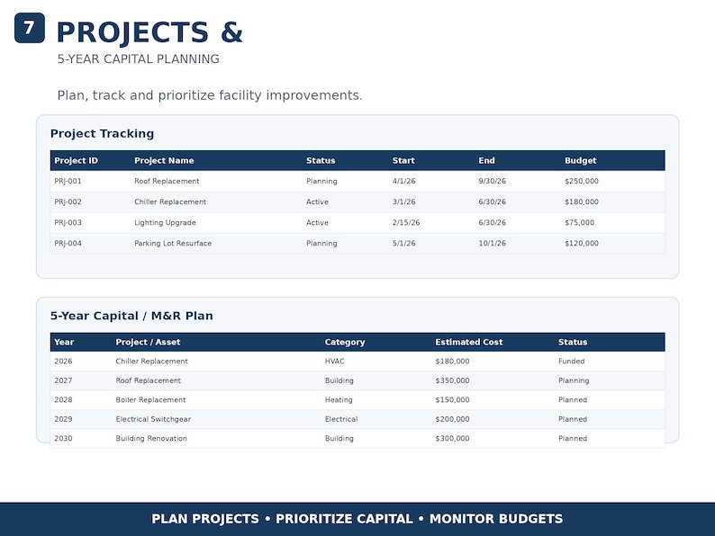 Peut inclure: Un tableau de bord num&eacute;rique intitul&eacute; 7 PROJECTS & 5-YEAR CAPITAL PLANNING pr&eacute;sentant deux tableaux. Le premier suit les projets avec des colonnes pour l'ID, le nom, le statut, les dates et le budget. Le second d&eacute;taille un plan sur 5 ans.
