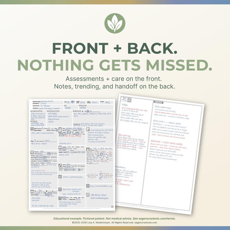 Op de afbeelding: Twee witte vellen papier met handgeschreven notities en diagrammen. De tekst "FRONT + BACK. NOTHING GETS MISSED" staat bovenaan, met "Assessments + care on the front. Notes, trending, and handoff on the back." eronder. Het is een educatief voorbeeld.