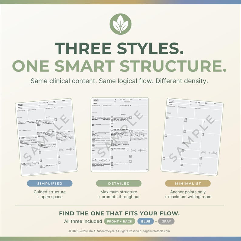 Op de afbeelding: Een afbeelding met de tekst "THREE STYLES. ONE SMART STRUCTURE." Er worden drie verschillende lay-outs weergegeven, met de labels "SIMPLIFIED", "DETAILED" en "MINIMALIST". De afbeelding bevat ook de tekst "FIND THE ONE THAT FITS YOUR FLOW."