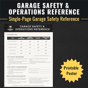 Puede incluir: Un póster imprimible de referencia de seguridad y operaciones en garaje. El póster incluye una tabla que detalla el equipo de protección personal (EPP) requerido para diversas tareas, recordatorios de seguridad y pautas de seguridad contra incendios y emergencias. También incluye pautas de ventilación y calidad del aire.