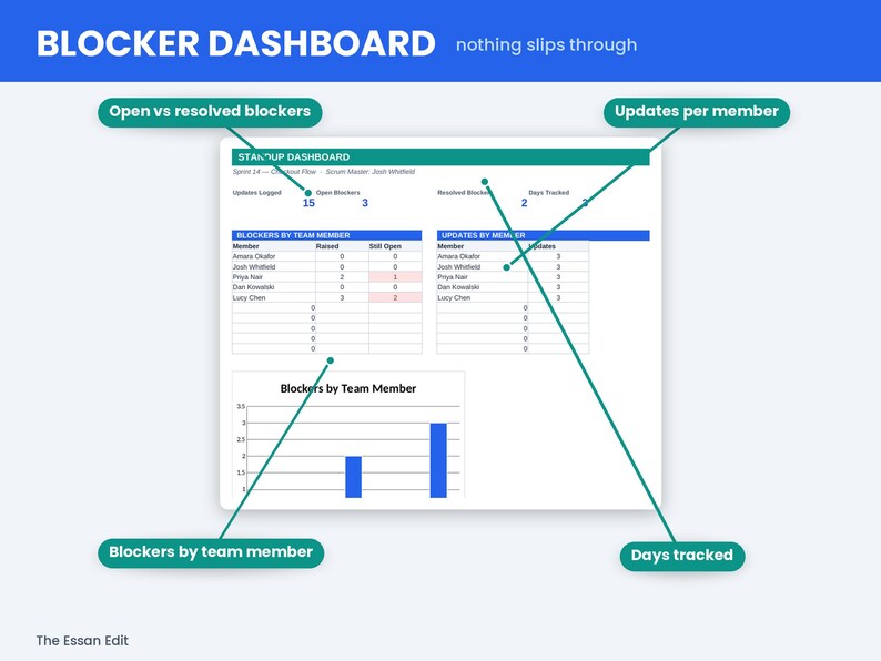 Daily Stand up Tracker | Agile Scrum Meeting Log (excel, Google Sheets ...