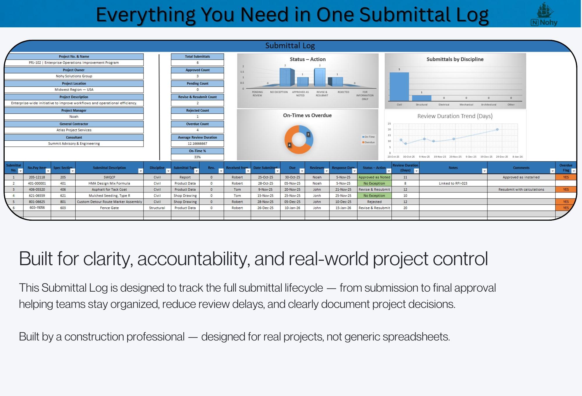 Project Submittal Example Project Submittal Log Excel Template With Automated Dashboard ...