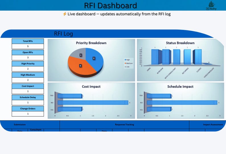 Project RFI Log Excel Template With Automated Dashboard | RFI Tracker ...