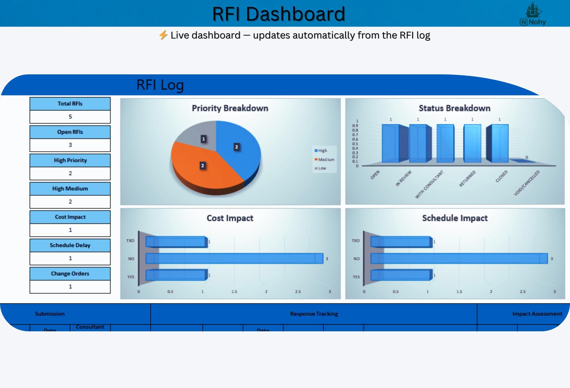 Project RFI Log Excel Template With Automated Dashboard | RFI Tracker ...