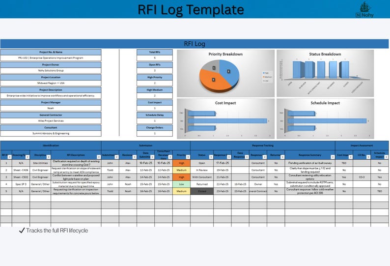 Basic Rfi Tracker Project RFI Log Excel Template With Automated Dashboard | RFI Tracker ...
