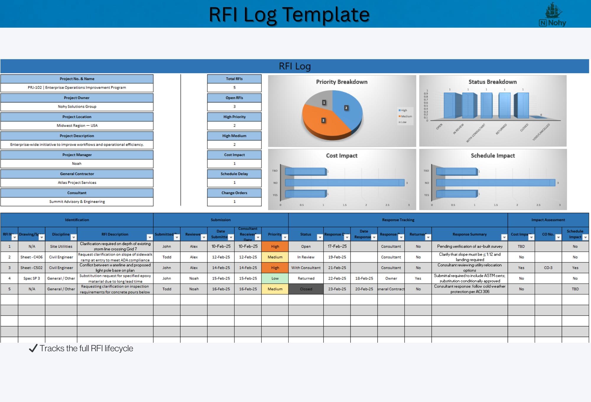Project RFI Log Excel Template With Automated Dashboard | RFI Tracker ...