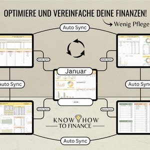 May include: A digital financial tracking system diagram featuring five tablet screens displaying spreadsheets and charts. The text reads OPTIMIERE UND VEREINFACHE DEINE FINANZEN!, Wenig Pflege n&ouml;tig!, Auto Sync, Januar, and KNOW HOW TO FINANCE.