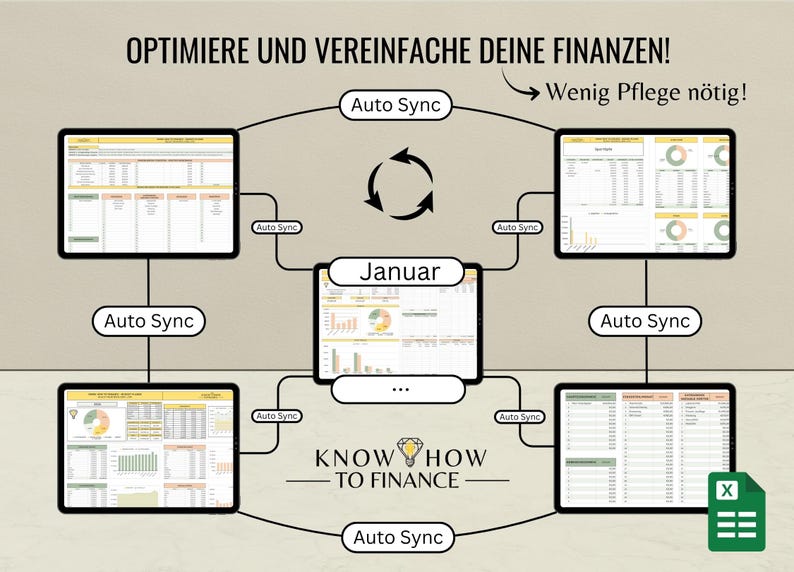 May include: A digital financial tracking system diagram featuring five tablet screens displaying spreadsheets and charts. The text reads OPTIMIERE UND VEREINFACHE DEINE FINANZEN!, Wenig Pflege n&ouml;tig!, Auto Sync, Januar, and KNOW HOW TO FINANCE.