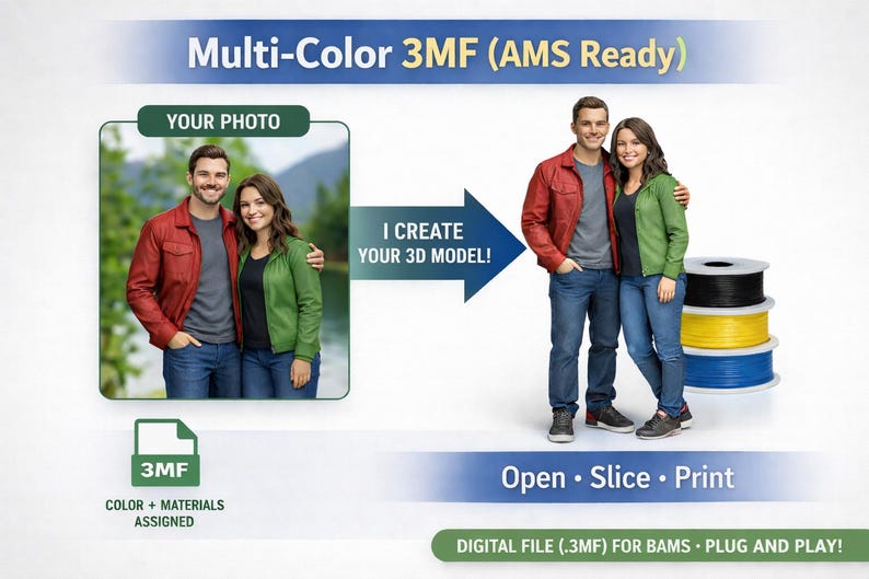 Op de afbeelding: Een advertentie voor 3D-modelleerdiensten. Het toont een stel in rode en groene jassen en jeans, met filamentspoelen. Tekst bevat "Multi-Color 3MF (AMS Ready)" en "I create your 3D model!"
