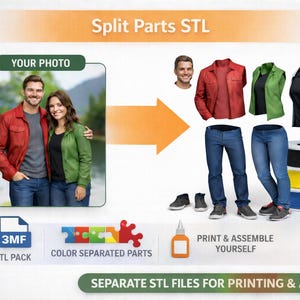 Op de afbeelding: Afbeelding die het proces van het splitsen van onderdelen voor 3D-printen illustreert. Toont een stel, kleding en filamentrollen. Tekst: "Split Parts STL", "Uw foto", "3MF STL Pack" en "Kleurgescheiden onderdelen".