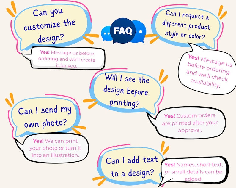 May include: An illustrated FAQ graphic with speech bubbles in yellow, pink, and blue. Questions include customization, photo submissions, design previews, and adding text. Answers are provided in smaller text bubbles.