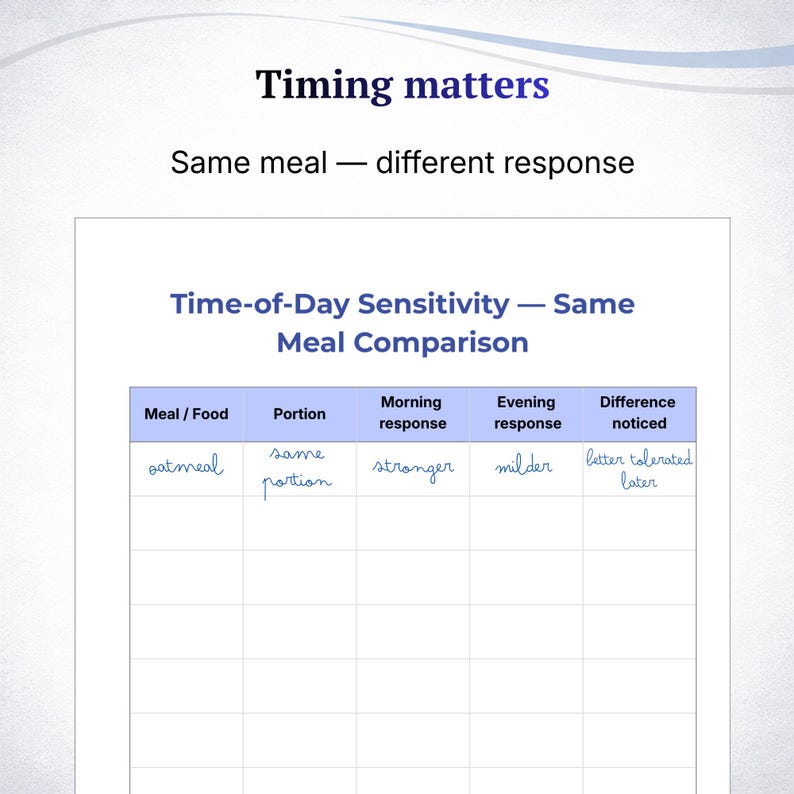 May include: A white chart with the title "Time-of-Day Sensitivity - Same Meal Comparison" and the text "Timing matters." The chart compares morning and evening responses to the same meal. The first row shows "oatmeal" with "stronger" and "milder" responses.