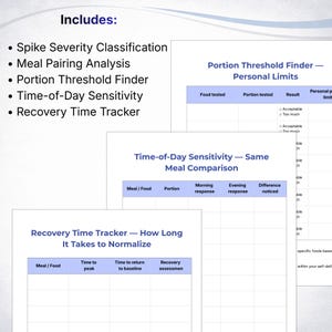 May include: A white document with the title "Includes:" lists "Spike Severity Classification," "Meal Pairing Analysis," and other health-related tracking tools. Tables are visible with headings like "Portion Threshold Finder" and "Recovery Time Tracker."
