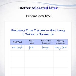 May include: A white paper with the title "Recovery Time Tracker - How Long It Takes to Normalize". The table includes columns for Meal/Food, Time to peak, Time to return to baseline, and Recovery assessment. The first row says "rice bowl, fast, longer, heavy load".