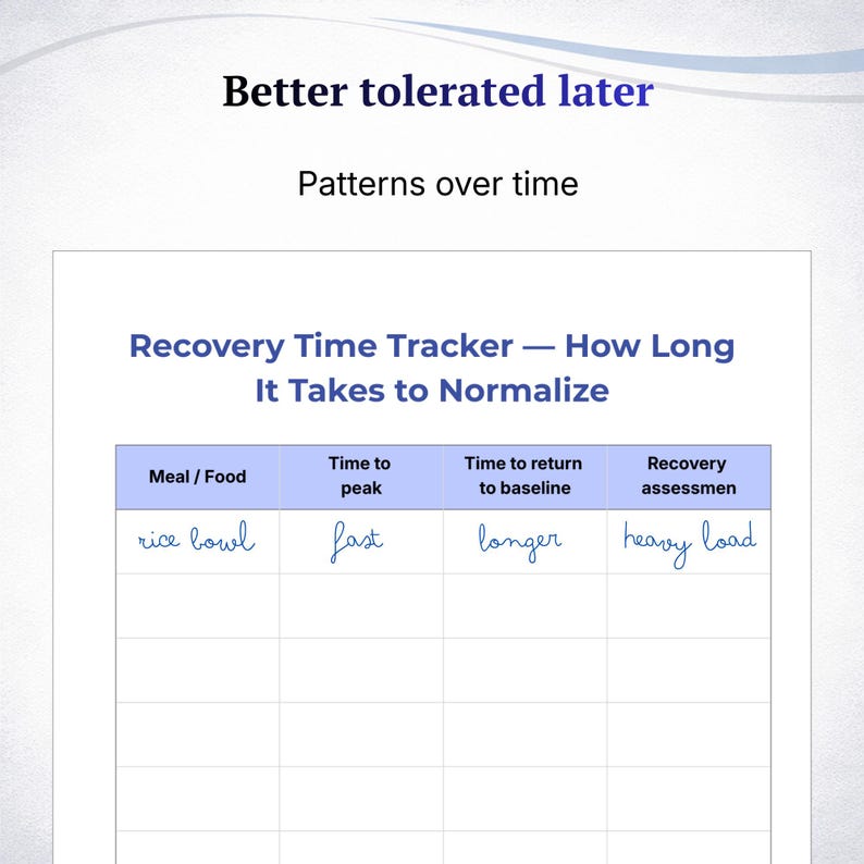 May include: A white paper with the title "Recovery Time Tracker - How Long It Takes to Normalize". The table includes columns for Meal/Food, Time to peak, Time to return to baseline, and Recovery assessment. The first row says "rice bowl, fast, longer, heavy load".