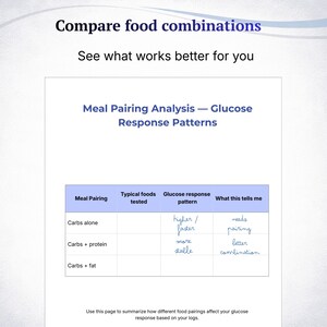 May include: A white paper with the title "Compare food combinations" and the subtitle "See what works better for you." A table shows meal pairing analysis and glucose response patterns. The table includes columns for meal pairing, typical foods tested, glucose response pattern, and what this tells me.