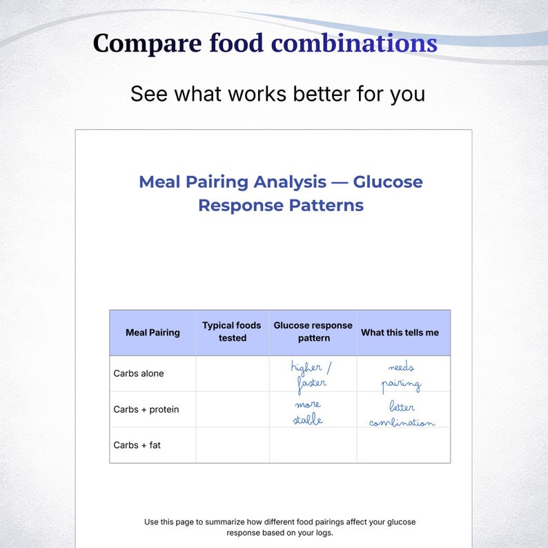 May include: A white paper with the title "Compare food combinations" and the subtitle "See what works better for you." A table shows meal pairing analysis and glucose response patterns. The table includes columns for meal pairing, typical foods tested, glucose response pattern, and what this tells me.