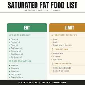 以下が含まれることがあります： SATURATED FAT FOOD LISTというタイトルと41 FOODS EAT LIMIT AVOIDというサブタイトルが記載されたデジタルチャート。緑色のEATセクションには油、ナッツ、バターが、ベージュ色のLIMITセクションには肉、乳製品、焼き菓子がリスト形式で2列に並んでいます。