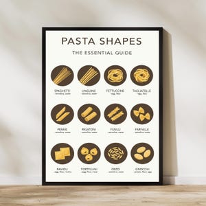 Puede incluir: Un póster enmarcado titulado "PASTA SHAPES: THE ESSENTIAL GUIDE". Presenta ilustraciones de varias formas de pasta, como espaguetis, linguine y farfalle, cada una etiquetada con su nombre e ingredientes.