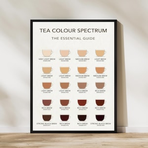 Pode incluir: Uma impressão emoldurada intitulada "TEA COLOUR SPECTRUM THE ESSENTIAL GUIDE". A impressão mostra um espectro de cores de chá, desde muito claras até infusões pretas fortes, com os números de sombra correspondentes.