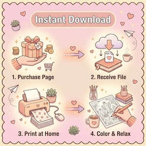 Pode incluir: Um gr&aacute;fico de quatro etapas em um fundo rosa claro com bordas recortadas. As etapas s&atilde;o: 1. Purchase Page, 2. Receive File, 3. Print at Home e 4. Color & Relax. As ilustra&ccedil;&otilde;es mostram um presente, um download de PDF e uma impressora.