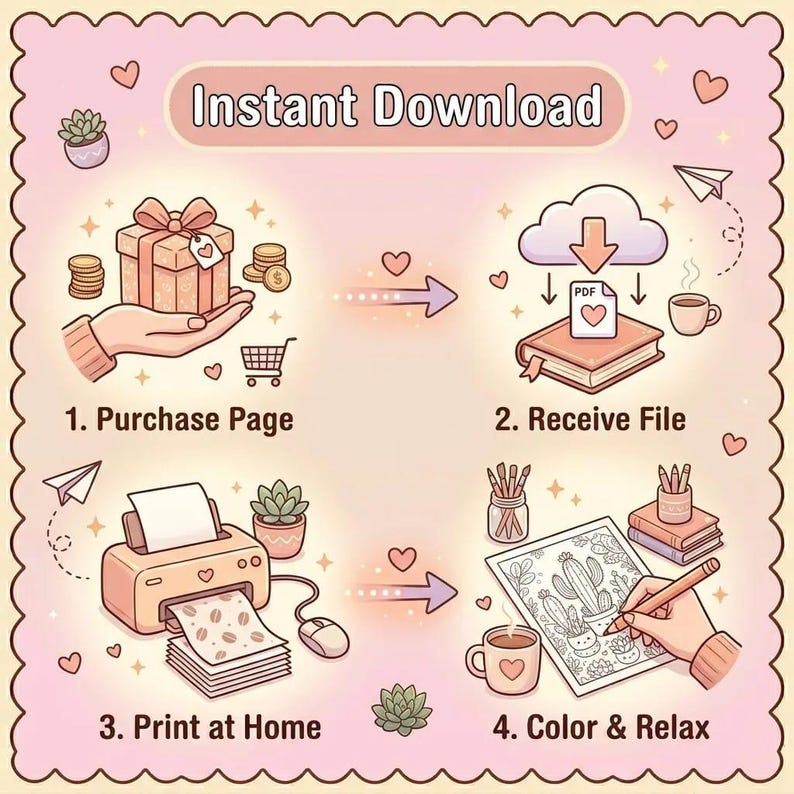 Pode incluir: Um gr&aacute;fico de quatro etapas em um fundo rosa claro com bordas recortadas. As etapas s&atilde;o: 1. Purchase Page, 2. Receive File, 3. Print at Home e 4. Color & Relax. As ilustra&ccedil;&otilde;es mostram um presente, um download de PDF e uma impressora.
