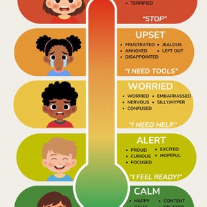 May include: A colorful infographic illustrating emotional states, from calm to exploding, with corresponding facial expressions and descriptive words. The thermometer-like design features children's faces and phrases like "I feel good!" and "Stop."