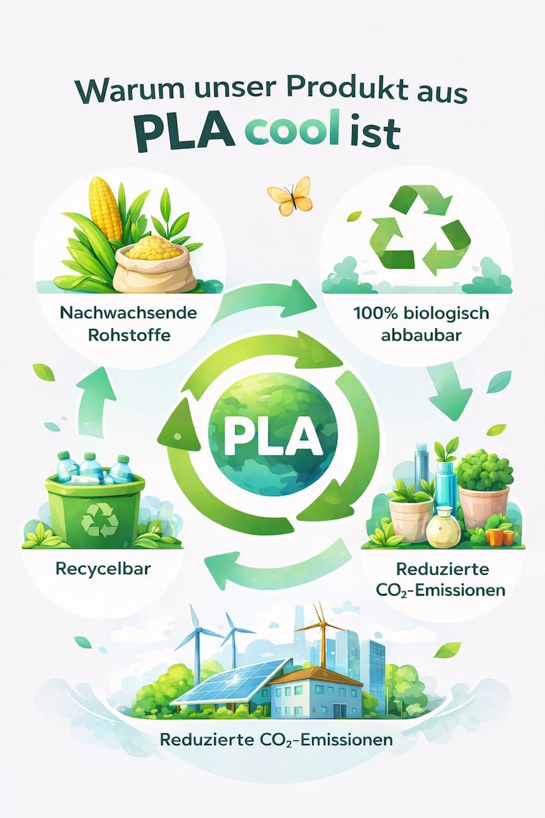 May include: An infographic titled Warum unser Produkt aus PLA cool ist, featuring a central globe icon labeled PLA surrounded by four circular diagrams illustrating renewable raw materials, 100% biodegradable properties, recyclability, and reduced CO2 emissions.