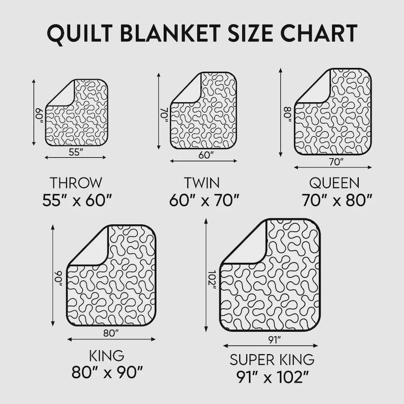 May include: A quilt blanket size chart with five different blanket sizes: throw (55" x 60"), twin (60" x 70"), queen (70" x 80"), king (80" x 90"), and super king (91" x 102"). Each blanket illustration has a white corner and a wavy pattern.