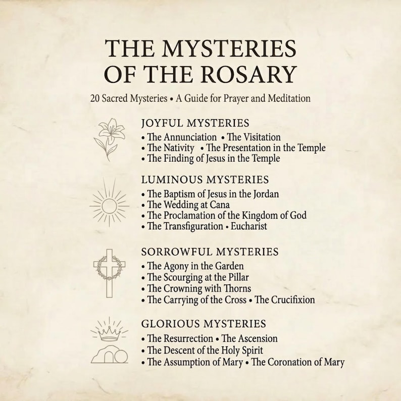 Mysteries of the Rosary Stained Glass Print Set, Catholic Wall Art, 20 ...