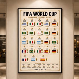 World Cup Champions Through History Poster | World Cup Winners Timeline 1930–2026 | Soccer History Print | Sports Fan Gift