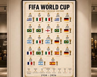 World Cup Champions Through History Poster | World Cup Winners Timeline 1930–2026 | Soccer History Print | Sports Fan Gift