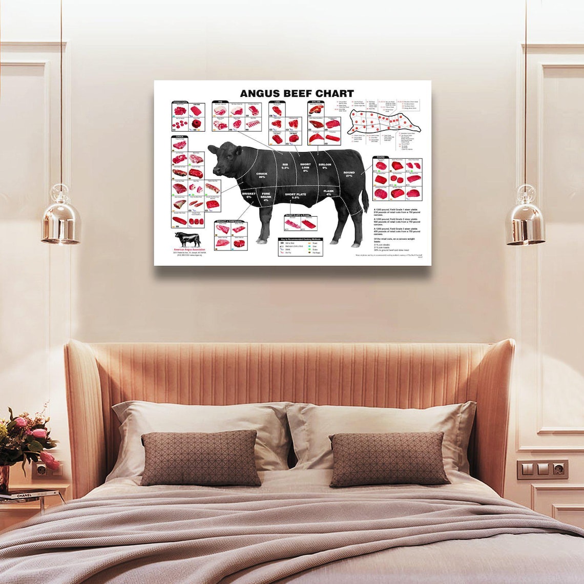 Angus Beef Chart Meat Cuts Diagram Canvas Wall Art Poster Picture Print ...